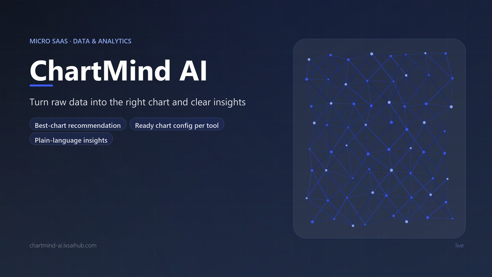 ChartMind AI interface overview